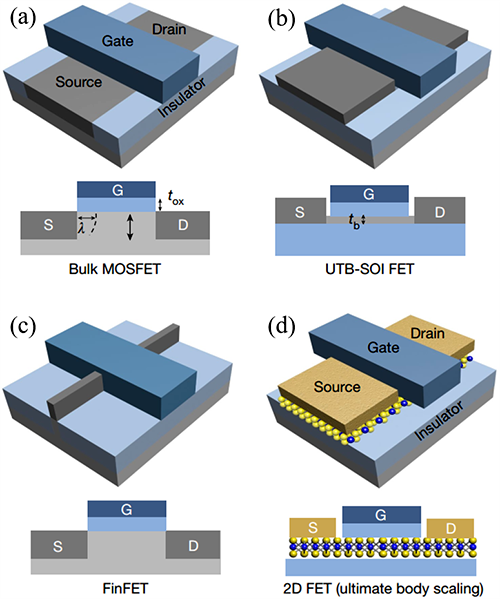 場效應晶體管(Field-Effect Transistor)的發(fā)展演進 場效應晶體管(Field-Effect Transistor)的發(fā)展演進