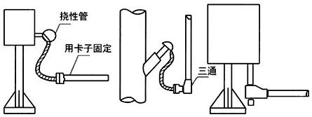 儀表及儀表設(shè)備進(jìn)線口應(yīng)用電纜密封接頭密封 儀表及儀表設(shè)備進(jìn)線口應(yīng)用電纜密封接頭密封