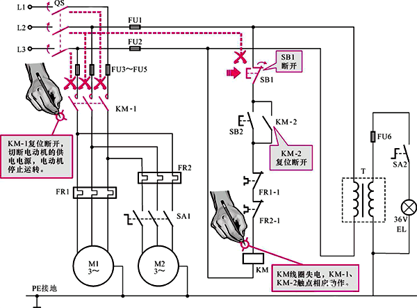 電動(dòng)機(jī)的停機(jī)過程