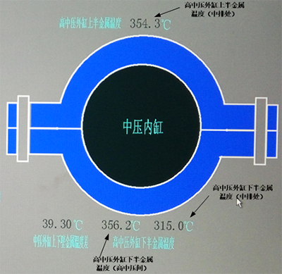 DCS系統(tǒng)畫面 DCS系統(tǒng)畫面