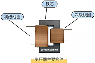 變壓器主要構(gòu)件 變壓器主要構(gòu)件