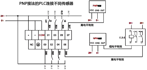 PNP接法的PLC使用兩種傳感器 PNP接法的PLC使用兩種傳感器