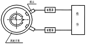 轉(zhuǎn)速、零轉(zhuǎn)速