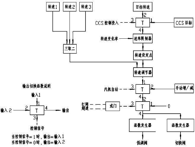 MEH控制系統(tǒng)原理圖 MEH控制系統(tǒng)原理圖