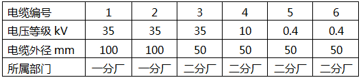 電纜信息 電纜信息
