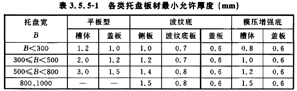 槽式/托盤式橋架板材最小允許厚度標(biāo)準(zhǔn) 槽式/托盤式橋架板材最小允許厚度標(biāo)準(zhǔn)