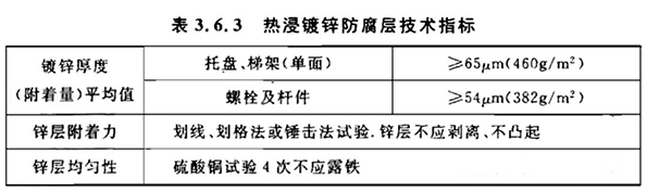 熱浸鍍鋅防腐層技術(shù)指標(biāo) 熱浸鍍鋅防腐層技術(shù)指標(biāo)
