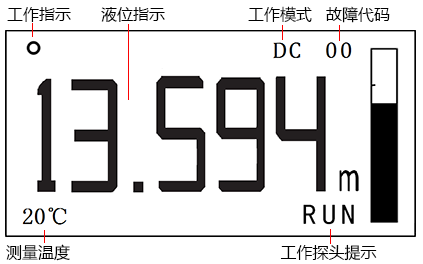 外貼式超聲波液位計(jì)液晶顯示屏 外貼式超聲波液位計(jì)液晶顯示屏