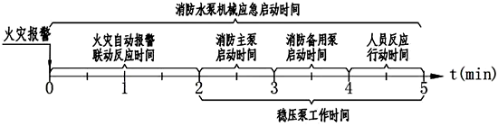 穩(wěn)壓泵的火災(zāi)工作時間估計在3分鐘以內(nèi) 穩(wěn)壓泵的火災(zāi)工作時間估計在3分鐘以內(nèi)