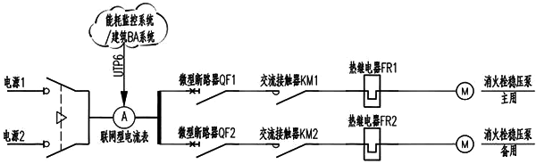 消防穩(wěn)壓系統(tǒng)設(shè)計方案2 消防穩(wěn)壓系統(tǒng)設(shè)計方案2