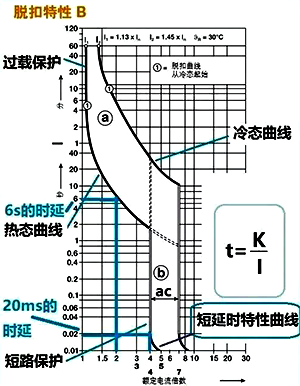 斷路器的過載保護(hù)曲線和短路保護(hù)曲線 斷路器的過載保護(hù)曲線和短路保護(hù)曲線