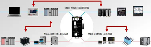 NX-SVG系統(tǒng)構成 NX-SVG系統(tǒng)構成