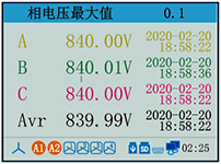 電能質(zhì)量分析儀相電壓最大值