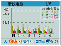 電能質(zhì)量分析儀諧波電壓