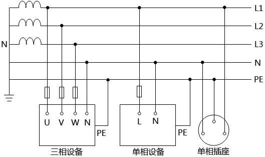 TN-S系統(tǒng)系統(tǒng)接線圖 TN-S系統(tǒng)系統(tǒng)接線圖