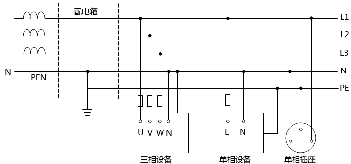 TN-C-S系統(tǒng)系統(tǒng)接線圖 TN-C-S系統(tǒng)系統(tǒng)接線圖
