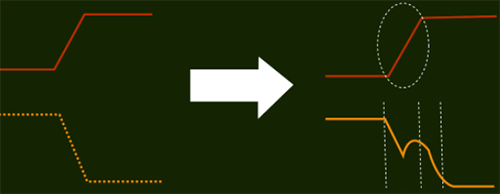 串?dāng)_導(dǎo)致的時序延遲現(xiàn)象 串?dāng)_導(dǎo)致的時序延遲現(xiàn)象