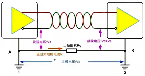 電勢(shì)差的影響 電勢(shì)差的影響