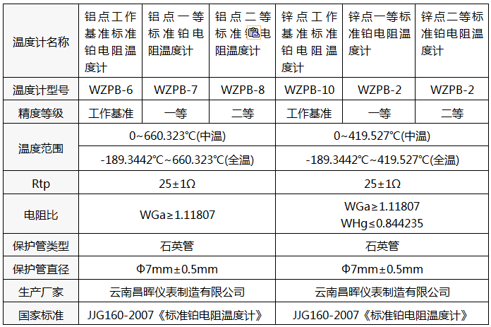 標準鉑電阻溫度計型號 標準鉑電阻溫度計型號