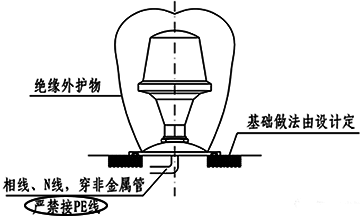 室外Ⅱ類燈具安裝示意 室外Ⅱ類燈具安裝示意