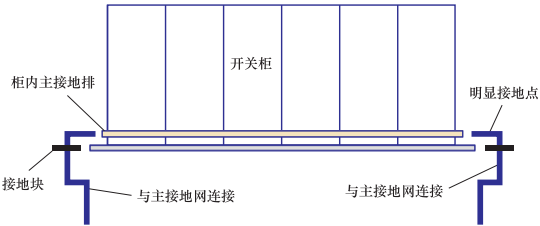 配電盤(開關(guān)柜)安裝工藝設(shè)計(jì)圖 配電盤(開關(guān)柜)安裝工藝設(shè)計(jì)圖