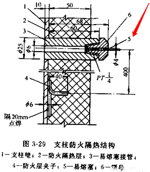 儲(chǔ)存易燃易爆物料的球罐支柱通氣口還用易熔塞堵上 儲(chǔ)存易燃易爆物料的球罐支柱通氣口還用易熔塞堵上