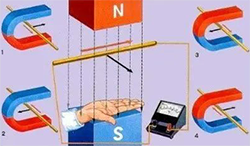 用右手定則判斷導(dǎo)體切割磁力線時(shí)產(chǎn)生的電流方向 用右手定則判斷導(dǎo)體切割磁力線時(shí)產(chǎn)生的電流方向
