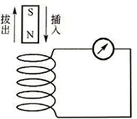 閉合導(dǎo)體的磁通量發(fā)生變化時(shí)產(chǎn)生電流的實(shí)驗(yàn) 閉合導(dǎo)體的磁通量發(fā)生變化時(shí)產(chǎn)生電流的實(shí)驗(yàn)