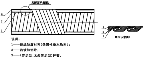 可彎曲金屬導(dǎo)管防水/無(wú)鹵防水結(jié)構(gòu)