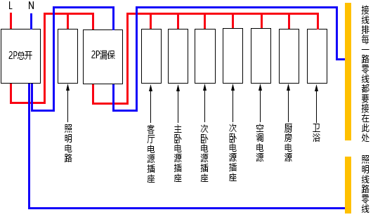 家庭開關(guān)連接示意圖 家庭開關(guān)連接示意圖