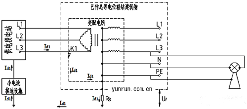 高壓為小電流接地、低壓為TN-S系統(tǒng)