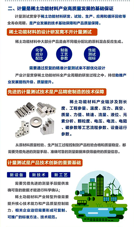 稀土功能材料的設(shè)計研發(fā)離不開計量測試 稀土功能材料的設(shè)計研發(fā)離不開計量測試