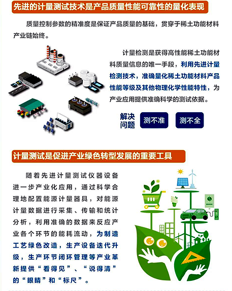 先進(jìn)的計量測試技術(shù)是稀土功能材料性能可靠性的量化表現(xiàn) 先進(jìn)的計量測試技術(shù)是稀土功能材料性能可靠性的量化表現(xiàn)