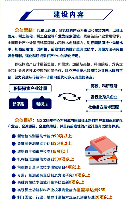 國家稀土功能材料產(chǎn)業(yè)計量測試中心建設(shè)內(nèi)容 國家稀土功能材料產(chǎn)業(yè)計量測試中心建設(shè)內(nèi)容