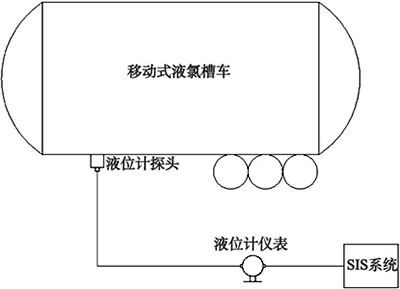 液位計測量系統(tǒng)圖 液位計測量系統(tǒng)圖