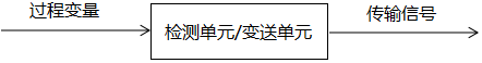將過(guò)程變量按照統(tǒng)一的信號(hào)格式來(lái)進(jìn)行轉(zhuǎn)換與傳輸 將過(guò)程變量按照統(tǒng)一的信號(hào)格式來(lái)進(jìn)行轉(zhuǎn)換與傳輸