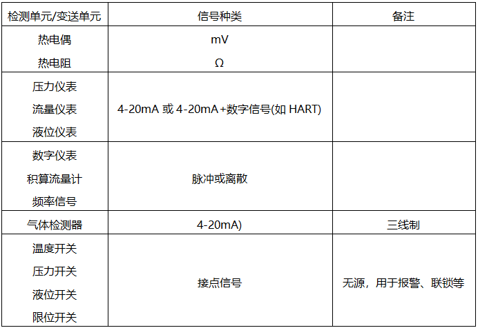 電動(dòng)信號(hào)種類 電動(dòng)信號(hào)種類