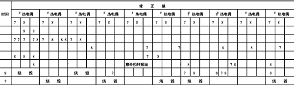 實(shí)體熱電偶檢定結(jié)果 實(shí)體熱電偶檢定結(jié)果