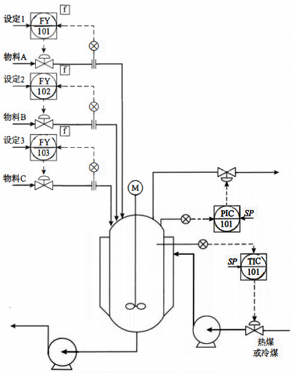 間歇過程控制是根據(jù)半連續(xù)、半間歇、全間歇生產(chǎn)過程的控制模型及流程特點要求，采用合適結(jié)構(gòu)的控制系統(tǒng)，來完成生產(chǎn)中工藝參數(shù)的監(jiān)控與操作