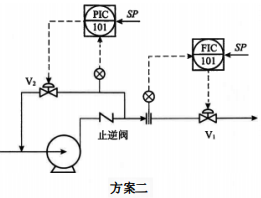 旋轉(zhuǎn)類泵的出口流量控制方案(二) 旋轉(zhuǎn)類泵的出口流量控制方案(二)