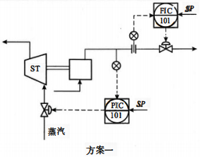 蒸汽透平驅(qū)動往復(fù)泵的出口流量控制方案一 蒸汽透平驅(qū)動往復(fù)泵的出口流量控制方案一