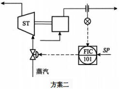 蒸汽透平驅(qū)動往復(fù)泵的出口流量控制方案二 蒸汽透平驅(qū)動往復(fù)泵的出口流量控制方案二