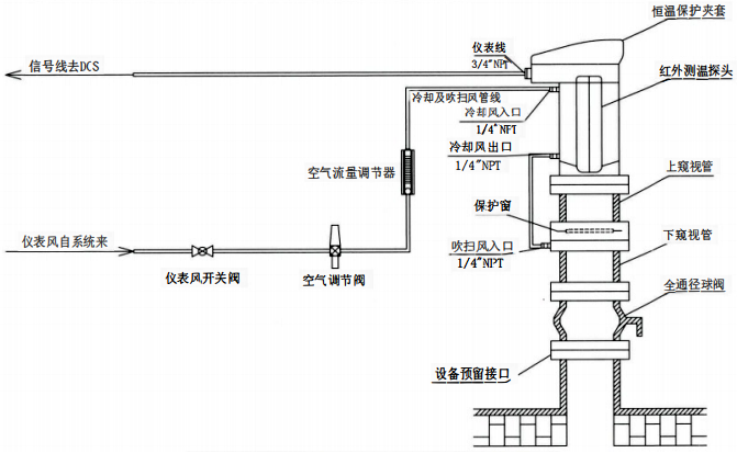 紅外測溫儀表安裝和儀表空氣連接示意圖 紅外測溫儀表安裝和儀表空氣連接示意圖