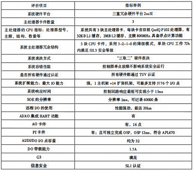 CCS控制系統(tǒng)在選型時應考慮的其他要點 CCS控制系統(tǒng)在選型時應考慮的其他要點