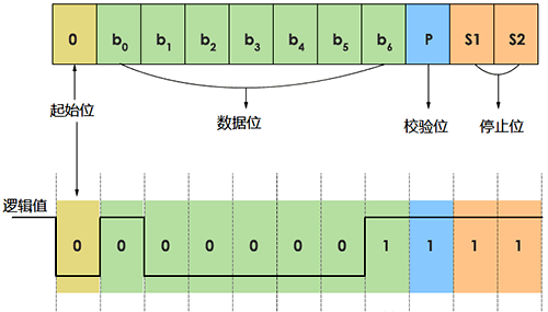 幀和邏輯值 幀和邏輯值