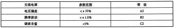 設(shè)備運行所需要的用電條件參數(shù)等級示例 設(shè)備運行所需要的用電條件參數(shù)等級示例