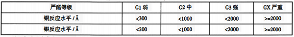 環(huán)境等級分類 環(huán)境等級分類