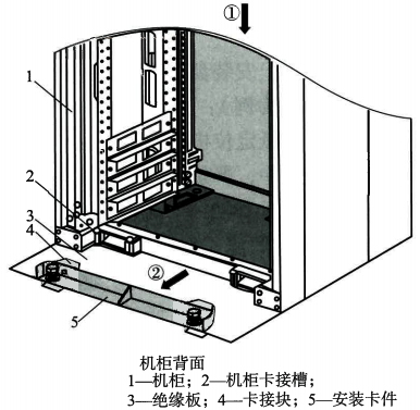 將機柜放到絕緣板上，并推入
