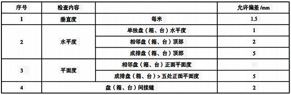 儀表盤、柜、操作臺安裝質(zhì)量要求