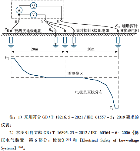 測量建筑業(yè)接地電阻 測量建筑業(yè)接地電阻